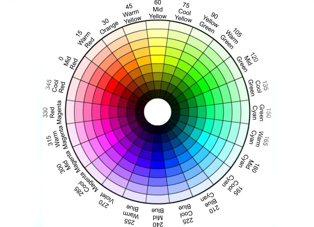 Какое завтра цвета. HSB палитра цветов. Цветовая модель HSB цветовой круг. Цветовое колесо. Цветовой спектр.