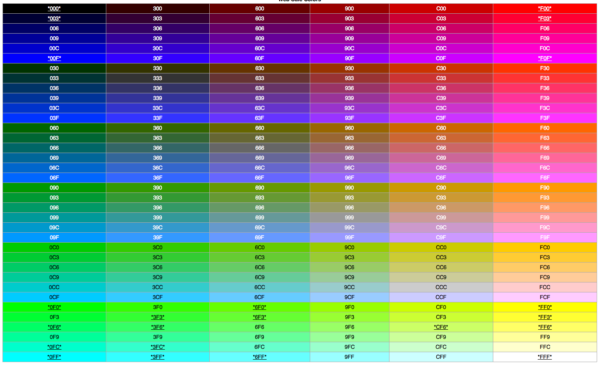 Фото таблицы RGB