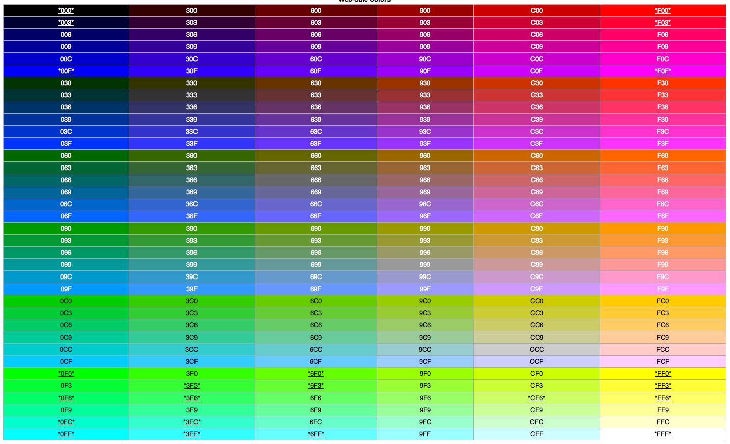 Тег цвет фона. РГБ коды цветов. Цветовой код РГБ. Таблица РЖБ цветов. Таблица коды РГБ цветов.